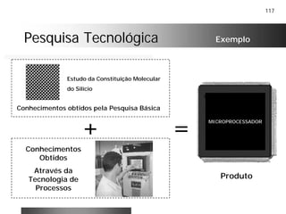 117
Pesquisa TecnológicaPesquisa Tecnológica Exemplo
Conhecimentos obtidos pela Pesquisa Básica
Estudo da Constituição Molecular
do Silício
+
Conhecimentos
Obtidos
Através da
Tecnologia de
Processos
=
Produto
MICROPROCESSADOR
 