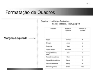 191
Formatação de QuadrosFormatação de Quadros
Quadro 1: Unidades Derivadas
Fonte: Vassallo, 1981, pág.10
Grandeza Nome da
Unidade
Símbolo da
Unidade
Força Newton N
Energia Joule J
Potência Watt W
Carga elétrica Coulomb C
Campo Elétrico e
FEM
Volt V
Resistência elétrica Ohm Ω
Capacitância elétrica Farad F
Indutância elétrica Henry H
Fluxo magnético Weber Wb
Margem Esquerda
 