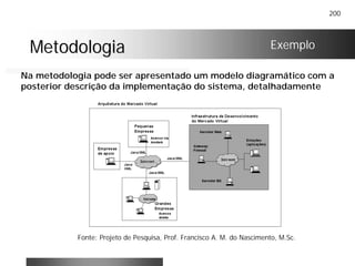 200
MetodologiaMetodologia Exemplo
Na metodologia pode ser apresentado um modelo diagramático com a
posterior descrição da implementação do sistema, detalhadamente
Fonte: Projeto de Pesquisa, Prof. Francisco A. M. do Nascimento, M.Sc.
 