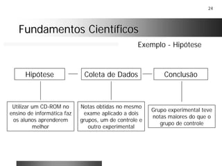 24
Fundamentos CientíficosFundamentos Científicos
Hipótese Coleta de Dados Conclusão
Utilizar um CD-ROM no
ensino de informática faz
os alunos aprenderem
melhor
Notas obtidas no mesmo
exame aplicado a dois
grupos, um de controle e
outro experimental
Grupo experimental teve
notas maiores do que o
grupo de controle
Exemplo - Hipótese
 
