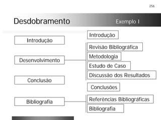 256
DesdobramentoDesdobramento
Introdução
Revisão Bibliográfica
Metodologia
Estudo de Caso
Discussão dos Resultados
Introdução
Desenvolvimento
Conclusão
Bibliografia
Conclusões
Referências Bibliográficas
Bibliografia
Exemplo I
 