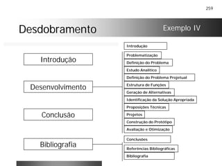 259
DesdobramentoDesdobramento Exemplo IV
Introdução
Problematização
Definição do Problema
Geração de Alternativas
Introdução
Desenvolvimento
Conclusão
Bibliografia
Conclusões
Referências Bibliográficas
Bibliografia
Estudo Analítico
Projetos
Definição do Problema Projetual
Estrutura de Funções
Identificação da Solução Apropriada
Proposições Técnicas
Construção do Protótipo
Avaliação e Otimização
 