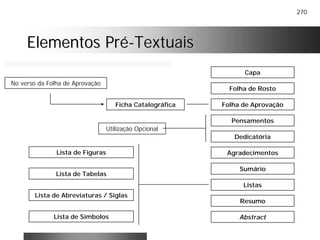 270
Elementos PréElementos Pré--TextuaisTextuais
No verso da Folha de Aprovação
Capa
Sumário
Folha de Rosto
Ficha Catalográfica
Pensamentos
Lista de Tabelas
Listas
Lista de Figuras Agradecimentos
Lista de Abreviaturas / Siglas
Lista de Símbolos
Resumo
Abstract
Folha de Aprovação
Dedicatória
Utilização Opcional
 