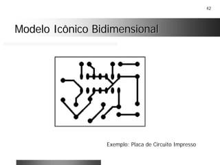 42
Modelo Icônico BidimensionalModelo Icônico Bidimensional
Exemplo: Placa de Circuito Impresso
 