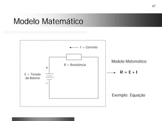 47
Modelo MatemáticoModelo Matemático
Exemplo: Equação
E = Tensão
da Bateria
R = Resistência
R = E ÷÷÷÷ I
I = Corrente
Modelo Matemático
+
-
 