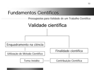 53
Fundamentos CientíficosFundamentos Científicos
Validade científica
Enquadramento na ciência
Finalidade científica
Utilização de Método Científico
Contribuição CientíficaTema Inédito
Pressupostos para Validade de um Trabalho Científico
 