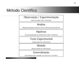 56
Método CientíficoMétodo Científico
Análise
Relação quantitativa existente entre os elementos do fenômeno
Observação / Experimentação
Coleta de dados sobre o fenômeno
Teste Experimental
Comprovação do conhecimento
Modelo
Representação do conhecimento
Generalização
Generalização dos resultados em forma de Lei Científica
Hipótese
Uma pressuposição do conhecimento sobre o fenômeno
 