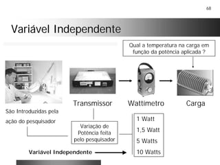 68
Variável IndependenteVariável Independente
Carga
São Introduzidas pela
ação do pesquisador
Transmissor
Variação de
Potência feita
pelo pesquisador
1 Watt
1,5 Watt
5 Watts
10 Watts
Wattímetro
Qual a temperatura na carga em
função da potência aplicada ?
Variável Independente
 