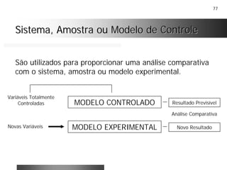 77
Sistema, Amostra ou Modelo de ControleSistema, Amostra ou Modelo de Controle
Variáveis Totalmente
Controladas
São utilizados para proporcionar uma análise comparativa
com o sistema, amostra ou modelo experimental.
MODELO CONTROLADO
MODELO EXPERIMENTALNovas Variáveis Novo Resultado
Resultado Previsível
Análise Comparativa
 