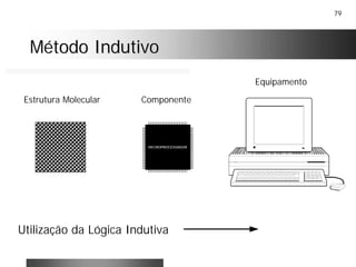 79
Método IndutivoMétodo Indutivo
Utilização da Lógica Indutiva
Estrutura Molecular
Equipamento
Componente
MICROPROCESSADOR
 