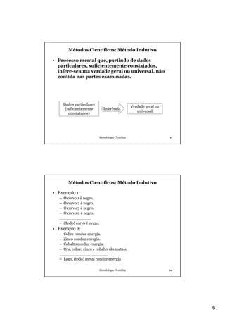 6
Metodologia Científica 11
Métodos Científicos: Método Indutivo
• Processo mental que, partindo de dados
particulares, suficientemente constatados,
infere-se uma verdade geral ou universal, não
contida nas partes examinadas.
Dados particulares
(suficientemente
constatados)
Verdade geral ou
universal
Inferência
Metodologia Científica 12
Métodos Científicos: Método Indutivo
• Exemplo 1:
– O corvo 1 é negro.
– O corvo 2 é negro.
– O corvo 3 é negro.
– O corvo n é negro.
_____________
– (Todo) corvo é negro.
• Exemplo 2:
– Cobre conduz energia.
– Zinco conduz energia.
– Cobalto conduz energia.
– Ora, cobre, zinco e cobalto são metais.
____________________
– Logo, (todo) metal conduz energia
 