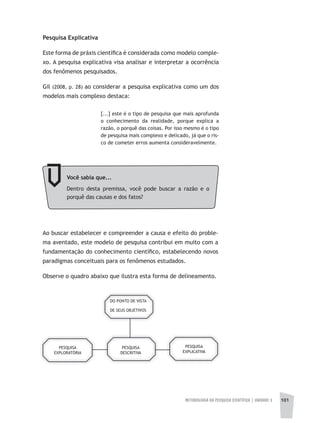 METODOLOGIA DA PESQUISA CIENTÍFICA | UNIDADE 3 101
Pesquisa Explicativa
Este forma de práxis científica é considerada como modelo comple-
xo. A pesquisa explicativa visa analisar e interpretar a ocorrência
dos fenômenos pesquisados.
Gil (2008, p. 28) ao considerar a pesquisa explicativa como um dos
modelos mais complexo destaca:
[...] este é o tipo de pesquisa que mais aprofunda
o conhecimento da realidade, porque explica a
razão, o porquê das coisas. Por isso mesmo é o tipo
de pesquisa mais complexo e delicado, já que o ris-
co de cometer erros aumenta consideravelmente.
Você	sabia	que...
Dentro desta premissa, você pode buscar a razão e o
porquê das causas e dos fatos?
Ao buscar estabelecer e compreender a causa e efeito do proble-
ma aventado, este modelo de pesquisa contribui em muito com a
fundamentação do conhecimento científico, estabelecendo novos
paradigmas conceituais para os fenômenos estudados.
Observe o quadro abaixo que ilustra esta forma de delineamento.
DO PONTO DE VISTA
DE SEUS OBJETIVOS
PESQUISA
EXPLORATÓRIA
PESQUISA
DESCRITIVA
PESQUISA
EXPLICATIVA
 