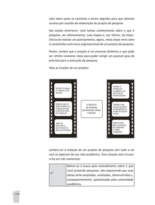 114
ções sobre quais os caminhos a serem seguidos para que obtenha
sucesso por ocasião da elaboração do projeto de pesquisa.
Nas seções anteriores, você tomou conhecimento sobre o que é
pesquisa, seu delineamento, suas etapas e, por último, da impor-
tância de realizar um planejamento. Agora, nesta seção verá como
é constituída a estrutura organizacional de um projeto de pesquisa.
Porém, lembre que o projeto é um processo dinâmico e que pode
ser refeito inúmeras vezes para poder atingir um possível grau de
precisão para a execução da pesquisa.
Veja as funções de um projeto:
Lembre-se! A redação de um projeto de pesquisa tem tudo a ver
com os aspectos de sua vida acadêmica. Esta relação está circuns-
crita em três momentos:
1ª
Refere-se à busca pelo entendimento sobre o que
você pretende pesquisar, não esquecendo que suas
ideias serão ampliadas, analisadas, desenvolvidas e,
consequentemente, questionadas pela comunidade
acadêmica.
DEFINE E PLANEJA
O CAMINHO A SER
SEGUIDO
PERMITE QUE OS
ORIENTATORES EN-
TENDAM MELHOR
O SENTIDO GERAL
DO TRABALHO
SERVE DE
BASE PARA A
SOLICITAÇÃO DE
BOLSA DE ESTUDOS
ATENDE AS
EXIGÊNCIAS
ACADÊMICAS DA
INSTITUIÇÃO
PATROCINADORA
SUBSIDIA A AVA-
LIAÇÃO DA BANCA
EXAMINADORA DO
EXAME DE QUALIFI-
CAÇÃO
SERVE DE BASE
PARAAACEITAÇÃO
DE CANDITATOS
A CURSOS
ACADÊMICOS
O PROJETO
DE PESQUISA
DESEMPENHA VÁRIAS
FUNÇÔES
 