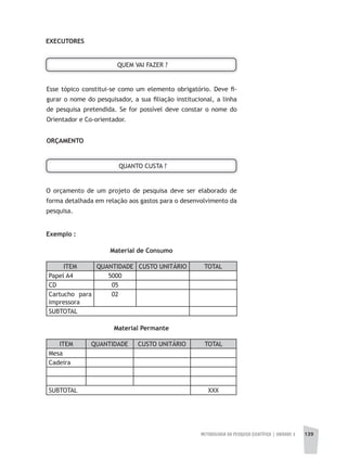 METODOLOGIA DA PESQUISA CIENTÍFICA | UNIDADE 3 139
QUEM VAI FAZER ?
Esse tópico constitui-se como um elemento obrigatório. Deve fi-
gurar o nome do pesquisador, a sua filiação institucional, a linha
de pesquisa pretendida. Se for possível deve constar o nome do
Orientador e Co-orientador.
ORÇAMENTO
QUANTO CUSTA ?
O orçamento de um projeto de pesquisa deve ser elaborado de
forma detalhada em relação aos gastos para o desenvolvimento da
pesquisa.
EXECUTORES
Exemplo :
Material de Consumo
ITEM QUANTIDADE CUSTO UNITÁRIO TOTAL
Papel A4 5000
CD 05
Cartucho para
impressora
02
SUBTOTAL
Material Permante
ITEM QUANTIDADE CUSTO UNITÁRIO TOTAL
Mesa
Cadeira
SUBTOTAL XXX
 