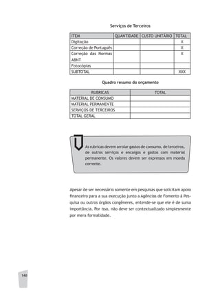 140
As rubricas devem arrolar gastos de consumo, de terceiros,
de outros serviços e encargos e gastos com material
permanente. Os valores devem ser expressos em moeda
corrente.
Apesar de ser necessário somente em pesquisas que solicitam apoio
financeiro para a sua execução junto a Agências de Fomento à Pes-
quisa ou outros órgãos congêneres, entende-se que ele é de suma
importância. Por isso, não deve ser contextualizado simplesmente
por mera formalidade.
Serviços de Terceiros
ITEM QUANTIDADE CUSTO UNITÁRIO TOTAL
Digitação X
Correção de Português X
Correção das Normas
ABNT
X
Fotocópias
SUBTOTAL XXX
Quadro resumo do orçamento
RUBRICAS TOTAL
MATERIAL DE CONSUMO
MATERIAL PERMANENTE
SERVIÇOS DE TERCEIROS
TOTAL GERAL
 