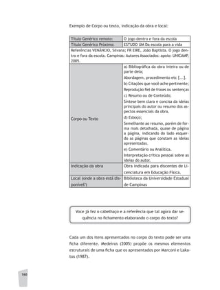 160
Exemplo de Corpo ou texto, indicação da obra e local:
Título Genérico remoto: O jogo dentro e fora da escola
Título Genérico Próximo: ESTUDO UM Da escola para a vida
Referências VENÂNCIO, Silvana; FR EIRE, João Baptista. O jogo den-
tro e fora da escola. Campinas: Autores Associados: apoio: UNICAMP,
2005.
Corpo ou Texto
a) Bibliográfica da obra inteira ou de
parte dela;
Abordagem, procedimento etc [...].
b) Citações que você ache pertinente;
Reprodução fiel de frases ou sentenças
c) Resumo ou de Conteúdo;
Síntese bem clara e concisa da ideias
principais do autor ou resumo dos as-
pectos essenciais da obra.
d) Esboço;
Semelhante ao resumo, porém de for-
ma mais detalhada, quase de página
a página, indicando do lado esquer-
do as páginas que constam as ideias
apresentadas.
e) Comentário ou Analítica.
Interpretação crítica pessoal sobre as
ideias do autor.
Indicação da obra Obra indicada para discentes de Li-
cenciatura em Educação Física.
Local (onde a obra está dis-
ponível?)
Biblioteca da Universidade Estadual
de Campinas
Voce já fez o cabelhaço e a referência que tal agora dar se-
quência no fichamento elaborando o corpo do texto?
Cada um dos itens apresentados no corpo do texto pode ser uma
ficha diferente. Medeiros (2005) propõe os mesmos elementos
estruturais de uma ficha que os apresentados por Marconi e Laka-
tos (1987).
 