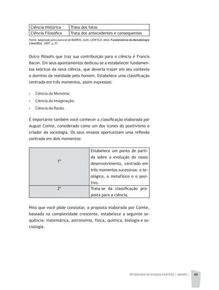 METODOLOGIA DA PESQUISA CIENTÍFICA | unidade 1 49
Ciência Histórica Trata dos fatos
Ciência Filosófica Trata dos antecedentes e consequentes
Outro filósofo que traz sua contribuição para a ciência é Francis
Bacon. Em seus apontamentos dedicou-se a estabelecer fundamen-
tos teóricos da nova ciência, que deveria trazer em seu contexto
o domínio da realidade pelo homem. Estabelece uma classificação
centrada em três momentos, assim expressos:
•	 Ciência da Memória;
•	 Ciência da Imaginação;
•	 Ciência da Razão.
É importante também você conhecer a classificação elaborada por
August Comte, considerado como um dos ícones do positivismo e
criador da sociologia. Os seus ensaios oportunizam uma reflexão
centrada em dois momentos:
1º
Estabelece um ponto de parti-
da sobre a evolução do nosso
desenvolvimento, centrado em
três momentos sucessivos: o te-
ológico, o metafísico e o posi-
tivo.
2º Trata-se da classificação pro-
posta para a ciência.
Pelo que você pôde constatar, a proposta elaborada por Comte,
baseada na complexidade crescente, estabelece a seguinte se-
quência: matemática, astronomia, física, química, biologia e so-
ciologia.
Fonte:Adaptado pelos autores de BARROS,Aidil; LEHF ELD, Neid. Fundamentos da Metodologia
Científica. 2007. p.57.
 