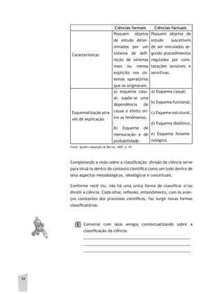 52
Ciências formais Ciências factuais
Características
Possuem objetos
de estudo deter-
minados por um
sistema de defi-
nição de axiomas
mais ou menos
explícito nos sis-
temas operatórios
que os originaram.
Possuem objetos de
estudo suscetíveis
de ser vinculados se-
gundo procedimentos
regulados por cons-
tatações sensíveis e
sensitivas.
Esquematização atra-
vés de explicação
a) esquema casu-
al: supõe-se uma
dependência de
causa e efeito en-
tre os fenômenos;
b) Esquema de
mensuração e de
probabilidade.
a) Esquema casual;
b) Esquema funcional;
c) Esquema estrutural;
d) Esquema dialético;
e) Esquema fenome-
nológico.
Completando a visão sobre a classificação: divisão de ciência serve
para situá-lo dentro do contexto científico como um todo dentro de
seus aspectos metodológicos, ideológicos e conceituais.
Conforme você viu, não há uma única forma de classificar e/ou
dividir a ciência. Cada olhar, reflexão, entendimento, com os avan-
ços constantes dos processos científicos, faz surgir novas formas
classificatórias.
Converse com seus amigos contextualizando sobre a
classificação da ciência.
__________________________________________________
__________________________________________________
__________________________________________________
Fonte: Quadro adaptado de Barros, 2007, p. 59
1
 
