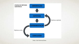 A Importância e História do Método Científico | PPTX