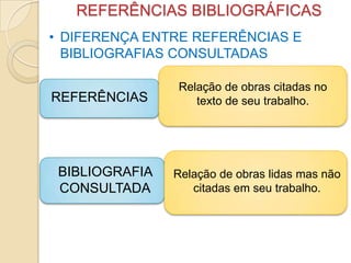 REFERÊNCIAS BIBLIOGRÁFICAS
• DIFERENÇA ENTRE REFERÊNCIAS E
BIBLIOGRAFIAS CONSULTADAS
REFERÊNCIAS
BIBLIOGRAFIA
CONSULTADA
Relação de obras citadas no
texto de seu trabalho.
Relação de obras lidas mas não
citadas em seu trabalho.
 