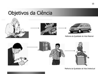 10
Objetivos da Ciência
Objetivos da Ciência
Melhoria da Qualidade de Vida Material
Melhoria da Qualidade de Vida Intelectual
 