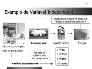 119
Exemplo de Variável Independente
Exemplo de Variável Independente
Carga
São Introduzidas pela
ação do pesquisador
Transmissor
Variação de
Potência feita
pelo pesquisador
1 Watt
1,5 Watt
5 Watts
10 Watts
Wattímetro
Qual a temperatura na carga em
função da potência aplicada ?
Variável Independente
 