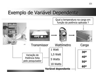 121
Exemplo de Variável Dependente
Exemplo de Variável Dependente
Transmissor
Variação de
Potência feita
pelo pesquisador
1 Watt
1,5 Watt
5 Watts
10 Watts
Wattímetro Carga
Qual a temperatura na carga em
função da potência aplicada ?
Variável dependente
30º
40º
50º
60º
 
