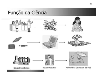 13
Função da Ciência
Função da Ciência
Novas Descobertas Novos Produtos Melhoria da Qualidade de Vida
 