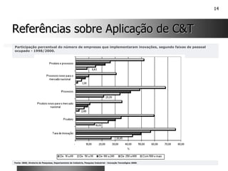 14
Referências sobre Aplicação de C&T
Referências sobre Aplicação de C&T
Participação percentual do número de empresas que implementaram inovações, segundo faixas de pessoal
ocupado - 1998/2000.
Fonte: IBGE, Diretoria de Pesquisas, Departamento de Indústria, Pesquisa Industrial - Inovação Tecnológica 2000.
 