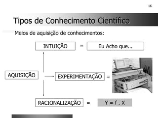 16
Tipos de Conhecimento Científico
Tipos de Conhecimento Científico
Meios de aquisição de conhecimentos:
INTUIÇÃO
EXPERIMENTAÇÃO
RACIONALIZAÇÃO
AQUISIÇÃO
= Eu Acho que...
=
= Y = f . X
 