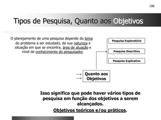 196
Quanto aos
Objetivos
Pesquisa Explicativa
Pesquisa Descritiva
Pesquisa Exploratória
Tipos de Pesquisa, Quanto aos
Tipos de Pesquisa, Quanto aos Objetivos
Objetivos
Isso significa que pode haver vários tipos de
pesquisa em função dos objetivos a serem
alcançados.
Objetivos teóricos e/ou práticos.
O planejamento de uma pesquisa depende do tema
do problema a ser estudado, da sua natureza e
situação em que se encontra, área de atuação e
nível de conhecimento do pesquisador.
 