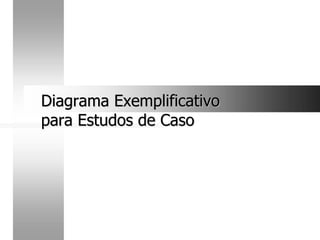 Diagrama Exemplificativo
Diagrama Exemplificativo
para Estudos de Caso
para Estudos de Caso
 