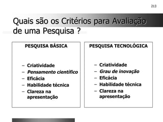 213
Quais são os Critérios para Avaliação
Quais são os Critérios para Avaliação
de uma Pesquisa ?
de uma Pesquisa ?
PESQUISA BÁSICA
– Criatividade
– Pensamento científico
– Eficácia
– Habilidade técnica
– Clareza na
apresentação
PESQUISA TECNOLÓGICA
– Criatividade
– Grau de inovação
– Eficácia
– Habilidade técnica
– Clareza na
apresentação
 