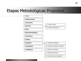 256
Etapas Metodológicas Propostas
Etapas Metodológicas Propostas
2 PROBLEMATIZAÇÃO
3 JUSTIFICATIVA
5 METAS
1 TÍTULO
6 RESULTADOS ESPERADOS
7 METODOLOGIA
8 DIFUSÃO
9 ORÇAMENTO
10 CRONOGRAMA
11 REFERÊNCIAS
4 OBJETIVOS
9.1 MATERIAIS PERMANENTES
9.2 DESPESAS E MATERIAIS DE CONSUMO
9.3 SERVIÇOS DE TERCEIROS
9.4 DESPESAS COM PESSOAL
9.5 QUADRO RESUMO DO ORÇAMENTO
4.2 OBJETIVOS ESPECÍFICOS
4.1 OBJETIVO GERAL
 