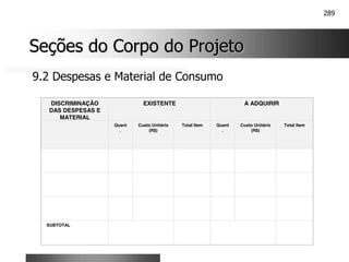 289
Seções do Corpo do Projeto
Seções do Corpo do Projeto
DISCRIMINAÇÃO
DAS DESPESAS E
MATERIAL
EXISTENTE A ADQUIRIR
Quant
.
Custo Unitário
(R$)
Total Item Quant
.
Custo Unitário
(R$)
Total Item
SUBTOTAL
9.2 Despesas e Material de Consumo
 