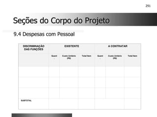 291
Seções do Corpo do Projeto
Seções do Corpo do Projeto
DISCRIMINAÇÃO
DAS FUNÇÕES
EXISTENTE A CONTRATAR
Quant
.
Custo Unitário
(R$)
Total Item Quant
.
Custo Unitário
(R$)
Total Item
SUBTOTAL
9.4 Despesas com Pessoal
 