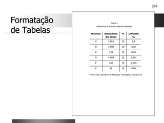 297
Formatação
Formatação
de Tabelas
de Tabelas
0.06
10
34
F
0,009
10
346
E
0,001
10
3.489
D
0,03
10
234
C
0,02
10
1.900
B
0,1
10
102,9
A
Umidade
%
ºC
Resistência
Em Ohms
Material
Tabela 1
Parâmetros de diversos materiais ensaiados
Fonte: Jung Laboratório de Pesquisas Tecnológicas, Taquara, RS
 