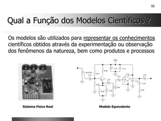 50
Qual a Função dos Modelos Científicos ?
Qual a Função dos Modelos Científicos ?
Os modelos são utilizados para representar os conhecimentos
científicos obtidos através da experimentação ou observação
dos fenômenos da natureza, bem como produtos e processos
Modelo Equivalente
Sistema Físico Real
 