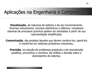 55
Aplicações na Engenharia e Computação
Aplicações na Engenharia e Computação
Visualização, da natureza do sistema e do seu funcionamento.
Diversos mecanismos, circuitos eletrônicos e elétricos, complexos
sistemas de processos químicos podem ser estudados a partir de sua
representação simplificada;
Comunicação, dos projetos àqueles que devem construí-los, operá-los
e mantê-los em sistemas produtivos industriais;
Previsão, na solução de problemas projetuais e de manutenção
preditiva, preventiva e corretiva. Na análise e decisão sobre o
desempenho do sistema;
 