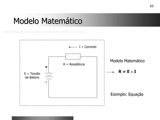 63
Modelo Matemático
Modelo Matemático
Exemplo: Equação
E = Tensão
da Bateria
R = Resistência
R = E ÷
÷
÷
÷ I
I = Corrente
Modelo Matemático
+
-
 