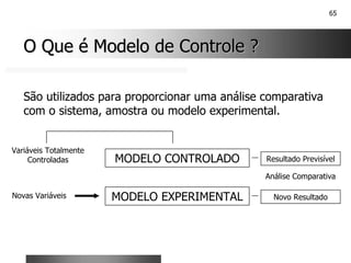 65
O Que é Modelo de Controle ?
O Que é Modelo de Controle ?
Variáveis Totalmente
Controladas
São utilizados para proporcionar uma análise comparativa
com o sistema, amostra ou modelo experimental.
MODELO CONTROLADO
MODELO EXPERIMENTAL
Novas Variáveis Novo Resultado
Resultado Previsível
Análise Comparativa
 