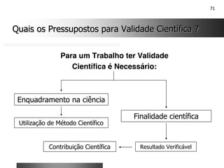71
Quais os Pressupostos para Validade Científica ?
Quais os Pressupostos para Validade Científica ?
Para um Trabalho ter Validade
Científica é Necessário:
Enquadramento na ciência
Finalidade científica
Utilização de Método Científico
Contribuição Científica Resultado Verificável
 