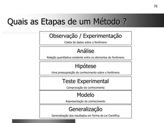 76
Quais as Etapas de um Método ?
Quais as Etapas de um Método ?
Análise
Relação quantitativa existente entre os elementos do fenômeno
Observação / Experimentação
Coleta de dados sobre o fenômeno
Teste Experimental
Comprovação do conhecimento
Modelo
Representação do conhecimento
Generalização
Generalização dos resultados em forma de Lei Científica
Hipótese
Uma pressuposição do conhecimento sobre o fenômeno
 