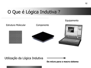 92
O Que é Lógica Indutiva ?
O Que é Lógica Indutiva ?
Utilização da Lógica Indutiva
Estrutura Molecular
Equipamento
Componente
Do micro para o macro sistema
 