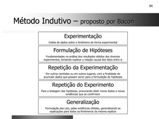 94
Método Indutivo
Método Indutivo –
– proposto por Bacon
proposto por Bacon
Experimentação
Coleta de dados sobre o fenômeno de forma experimental
Repetição da Experimentação
Por outros cientistas ou em outros lugares, com a finalidade de
acumular dados que possam servir para a formulação de hipóteses
Repetição do Experimento
Para a testagem das hipóteses, procurando obter novos dados e novas
evidências que as confirmem
Generalização
Formulação das Leis, pelas evidências obtidas, generalizando as
explicações para todos os fenômenos da mesma espécie
Formulação de Hipóteses
Fundamentadas na análise dos resultados obtidos dos diversos
experimentos, tentando explicar a relação causal dos fatos entre si
 
