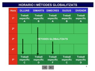 Hora DLLUNS DIMARTS DIMECRES DIJOUS DIVENDR 1ª 2ª 3ª 4ª 5ª Treball específic B Treball específic A Treball específic B Treball específic A Treball específic C Treball específic D Treball específic C Treball específic F Treball específic D MÈTODES GLOBALiTZATS  Treball específic A HORARIO I MÈTODES GLOBALITZATS 