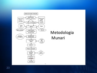 23
GraciasGracias ……
 