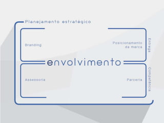 Metodologia da inovacao