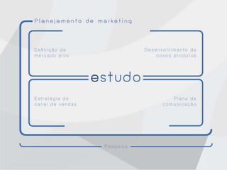 Metodologia da inovacao