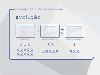 Metodologia da inovacao